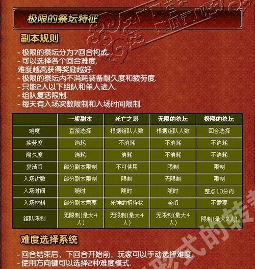 地下城与勇士恶魔领主阿加雷斯：身世神秘，战斗风格卓越