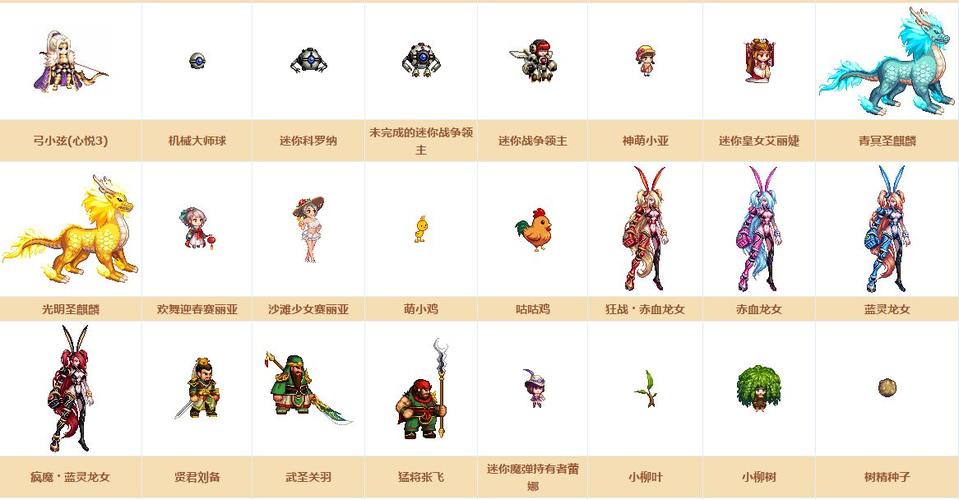dnf迷你艾力斯外观_dnf迷你艾力斯属性_dnf迷你艾利斯宠物