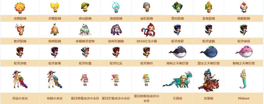 dnf迷你艾力斯外观_dnf迷你艾利斯宠物_dnf迷你艾力斯属性