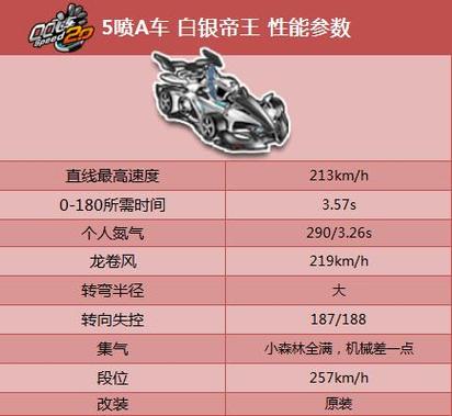 qq飞车最快的喷_手游qq飞车喷射_qq飞车超级喷