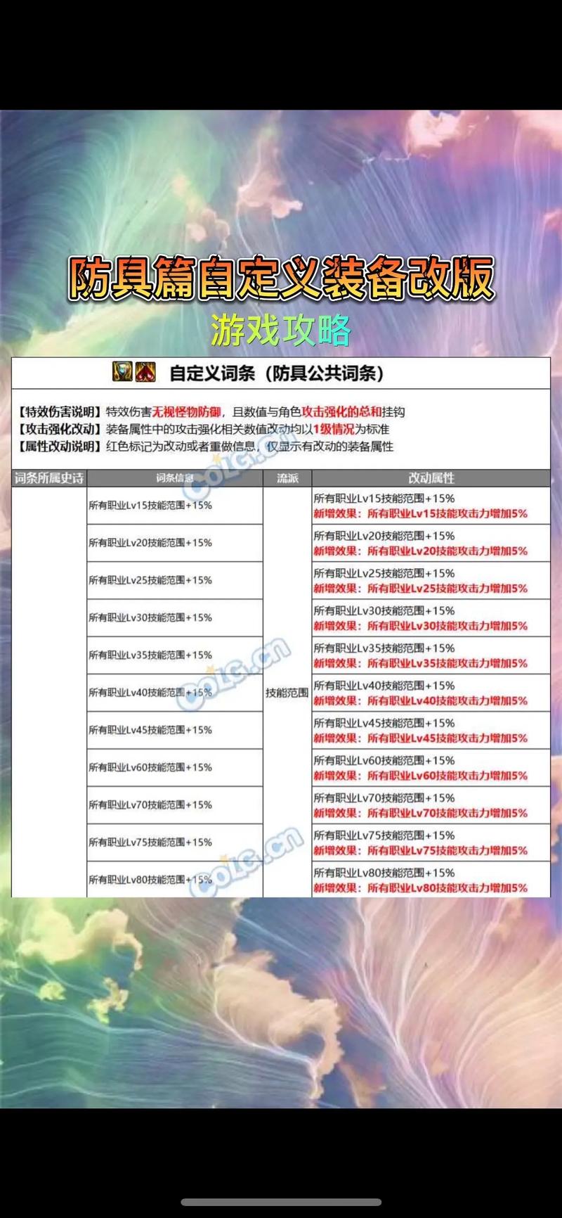 dnf平衡魔石_dnf平衡_dnf光辉魔石