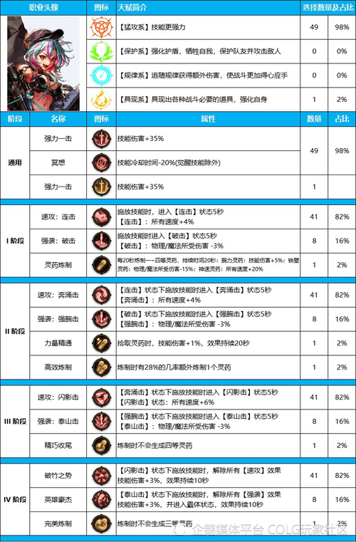 dnf光辉魔石_dnf平衡_dnf平衡魔石