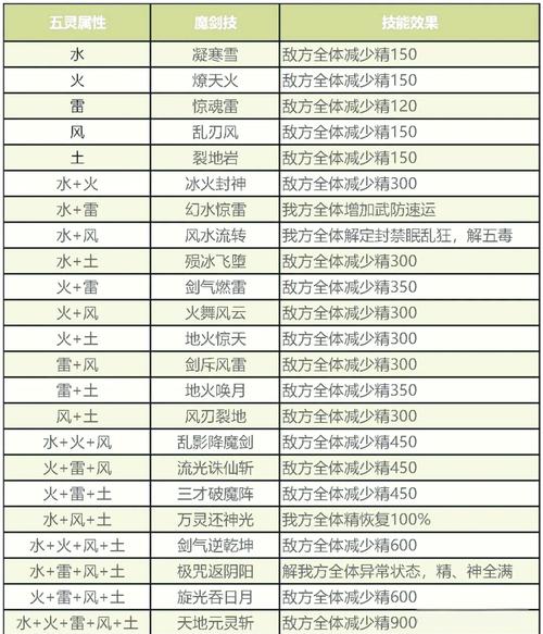 仙剑奇侠传3游戏攻略_仙剑奇侠传攻略秘籍_仙剑奇侠传官方攻略