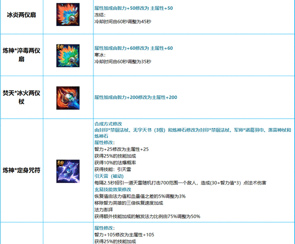 三国竞技场礼包_三国竞技场彩蛋_梦三国竞技珍宝罐