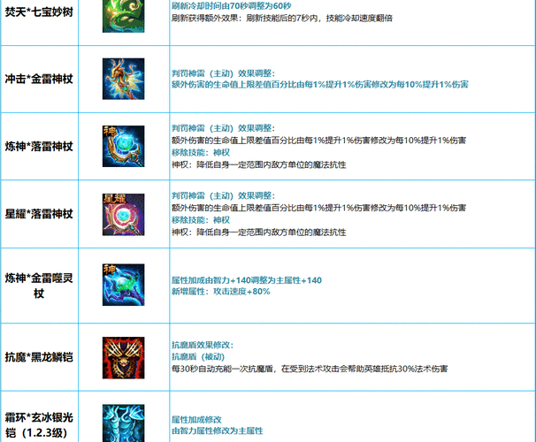 三国竞技场礼包_三国竞技场彩蛋_梦三国竞技珍宝罐