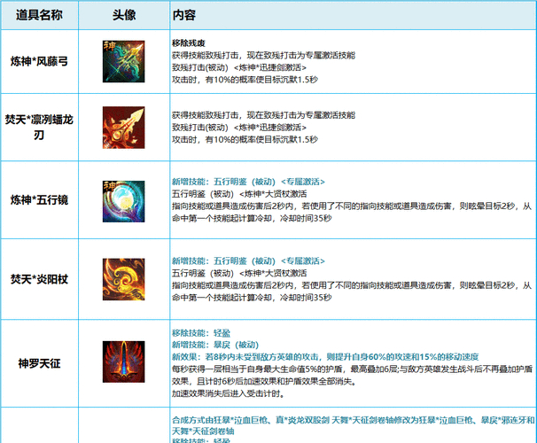 梦三国竞技珍宝罐_三国竞技场彩蛋_三国竞技场礼包