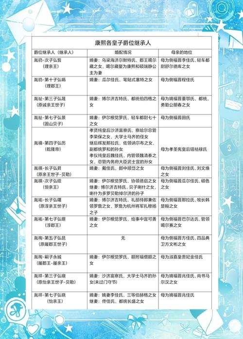 皇子天赋怎么点_皇子天赋好的修仙小说_皇子天赋