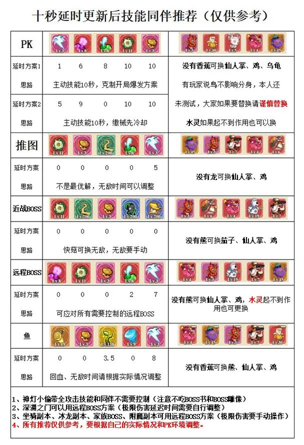 冒险岛双弩技能展示_冒险岛双弩技能_冒险岛技能双弩怎么获得