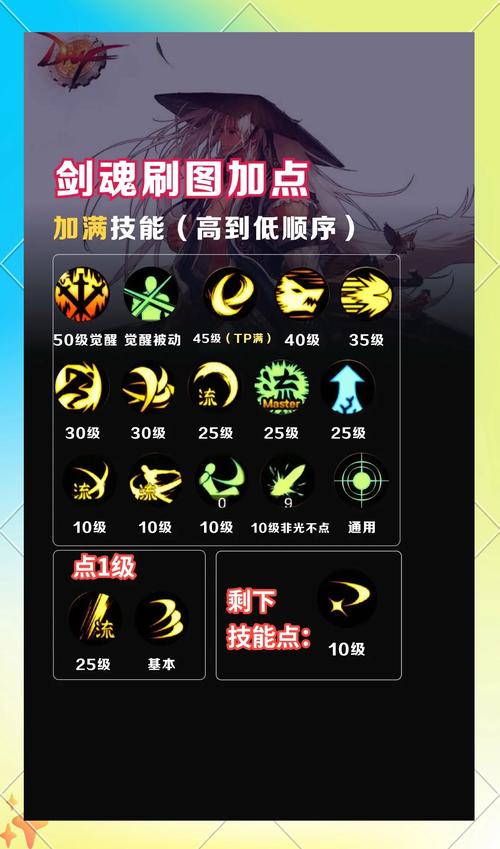 85级加点模拟器_第十一章加点模拟器_加点模拟器100