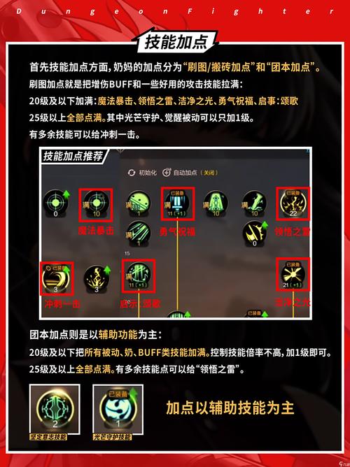 第十一章加点模拟器_85级加点模拟器_加点模拟器100