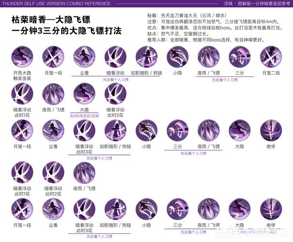 加点模拟器100_85级加点模拟器_第十一章加点模拟器
