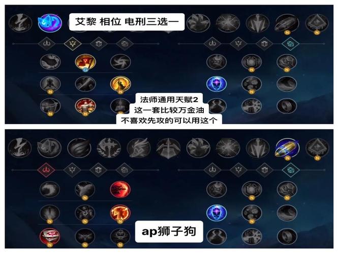 lol天赋装备_lol武器大师天赋_lol武器大师天赋符文