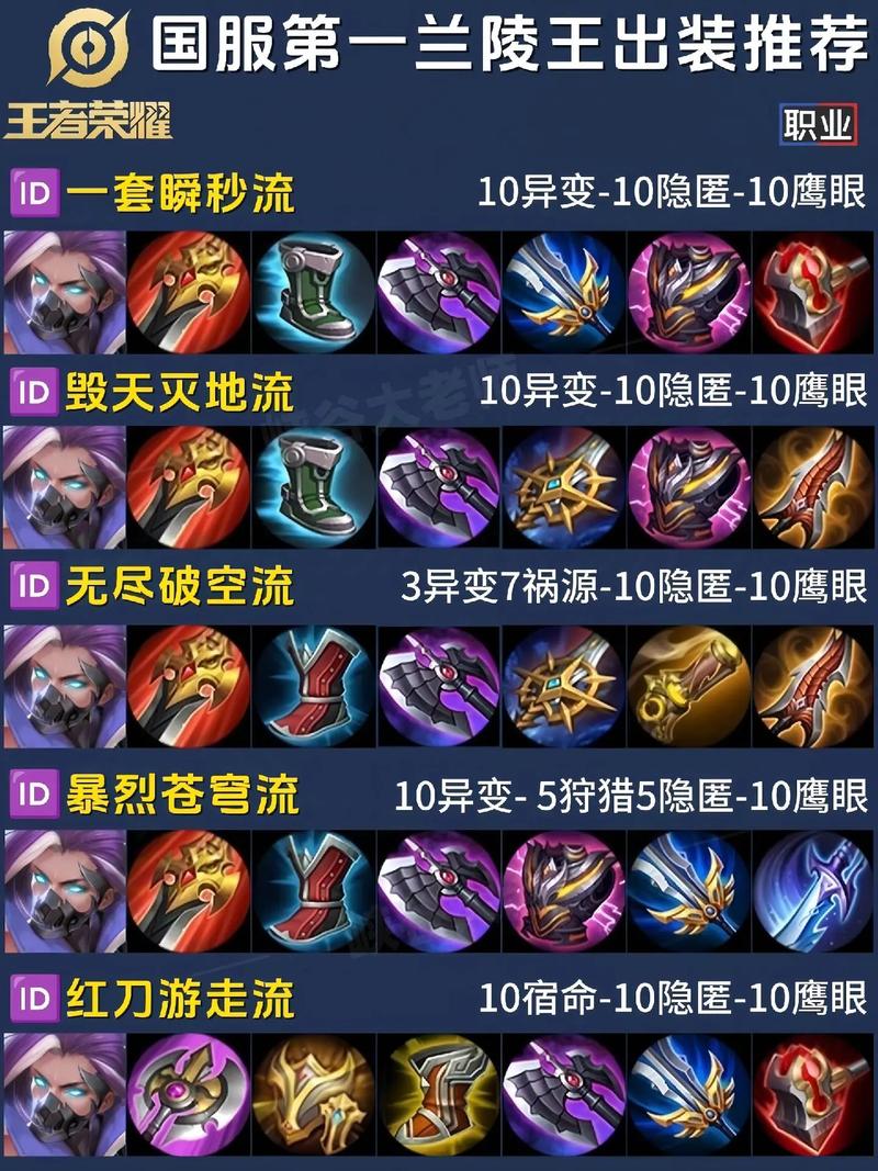 MOBA游戏中野兽之灵热门打野英雄出装详细介绍