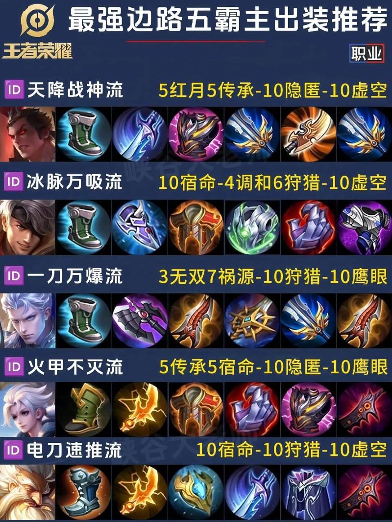 英雄联盟野兽之灵厉害吗_野兽之灵出装_野兽打法