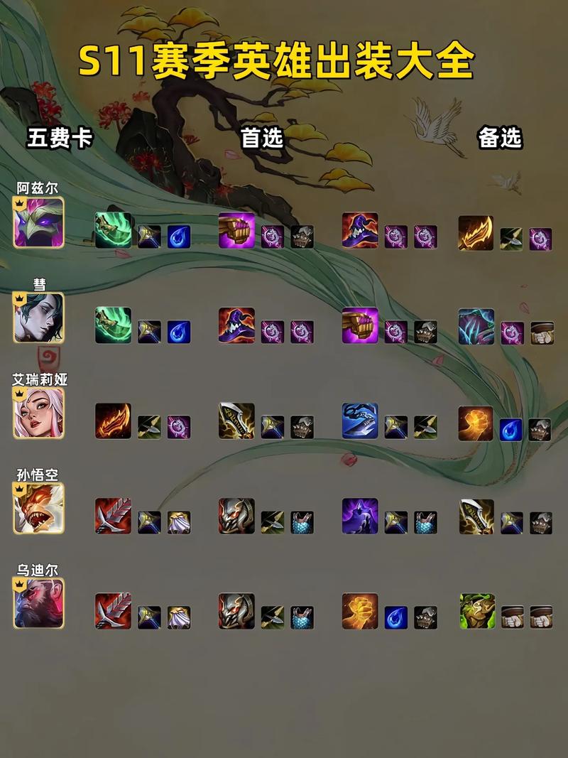 野兽之灵出装_英雄联盟野兽之灵厉害吗_野兽打法
