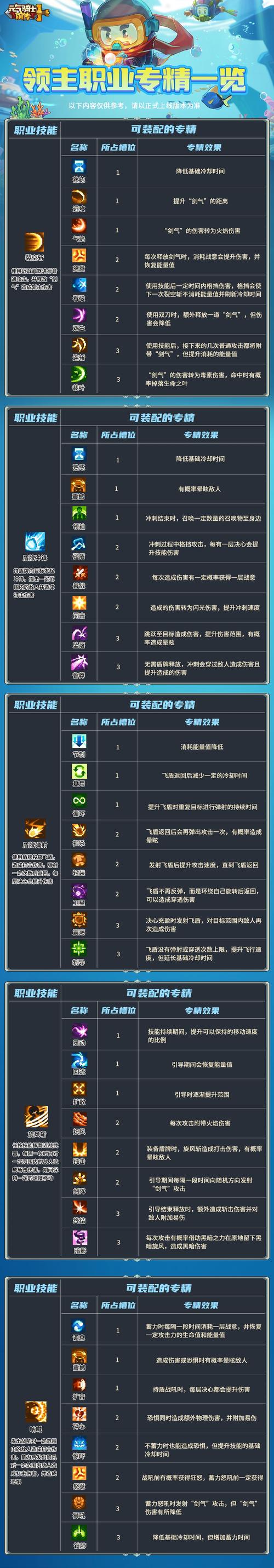 大乐斗2技能_技能培训_大乐斗2技能