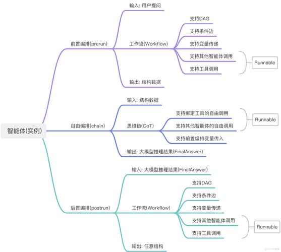 地牢猎手4各等级玩法详解：初始探索与技能开启阶段