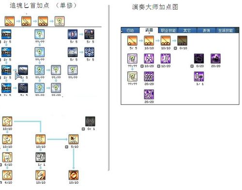 彩虹岛吉他手加点_彩虹岛吉他手_彩虹岛吉他手乐谱