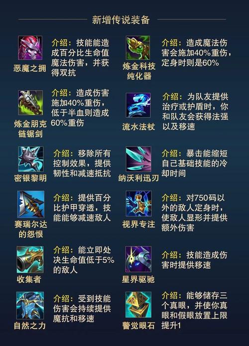 海洋之灾出装_海洋之灾出装2021_s11海洋之灾出装