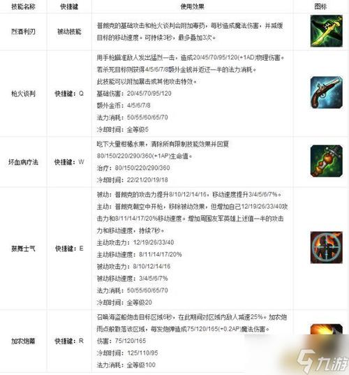 s11海洋之灾出装_海洋之灾出装2021_海洋之灾出装