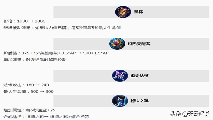 御龙在天铁血和狂暴哪个好_御龙在天铁血技能加点_御龙在天铁血技能点加成