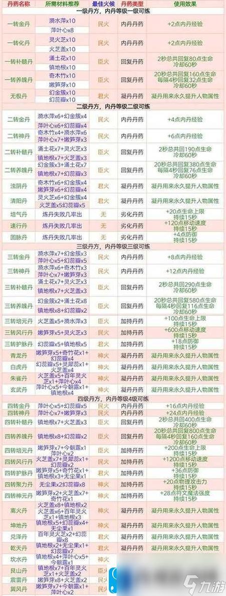 炼药大仙_qq仙灵炼药攻略_炼药仙师全文免费阅读