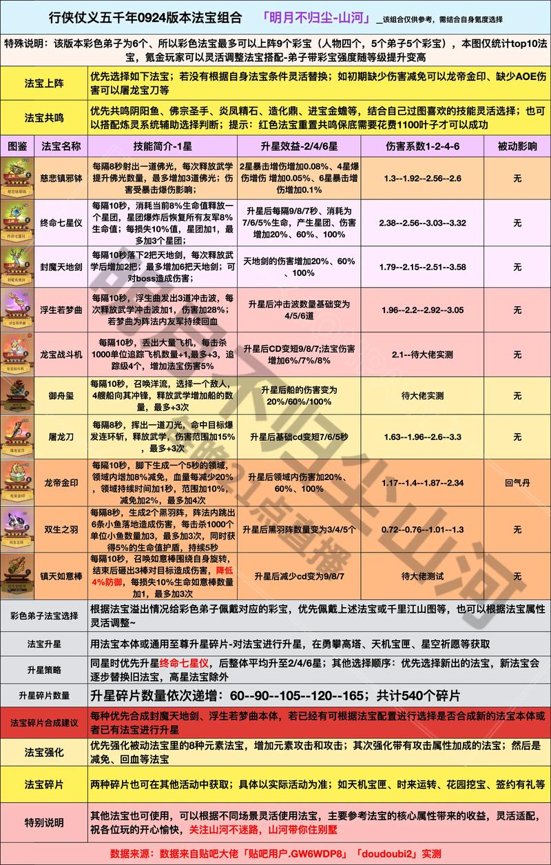 炼药仙师全文免费阅读_炼药大仙_qq仙灵炼药攻略