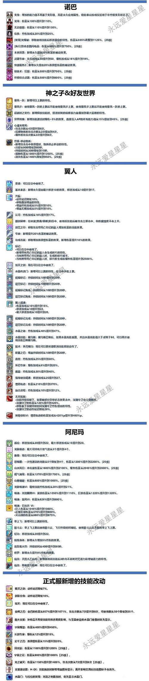 冒险岛海盗角色加点技巧，一转二转加点全解析
