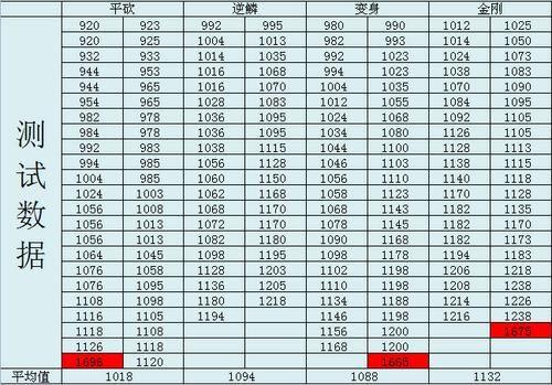 QQ水浒广寒套装详解：构成、属性加成及独特魅力