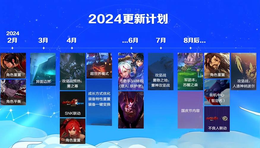 dnf星期四_星期二英文_星期三