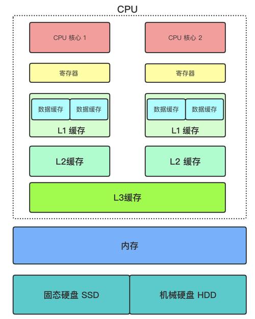 辐射3必备硬件配置，操作系统及处理器要求详解