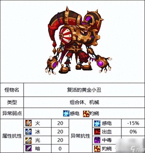 灵魂之抗体石怎么做_灵魂之抗体石怎么升级_灵魂之抗体石