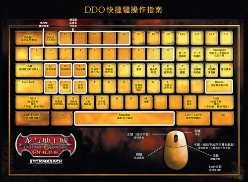 dnf一键连发程序下载_dnfs键连发_dnf任意键连发下载