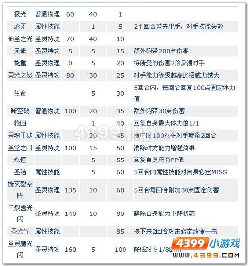 赛尔号谱尼真身碎片怎么合成_赛尔号谱尼真身打法_赛尔号手游谱尼真身怎么打视频