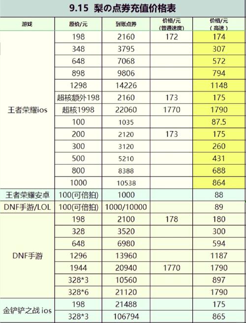 深入了解盛大点券比例，关乎玩家游戏消费与体验