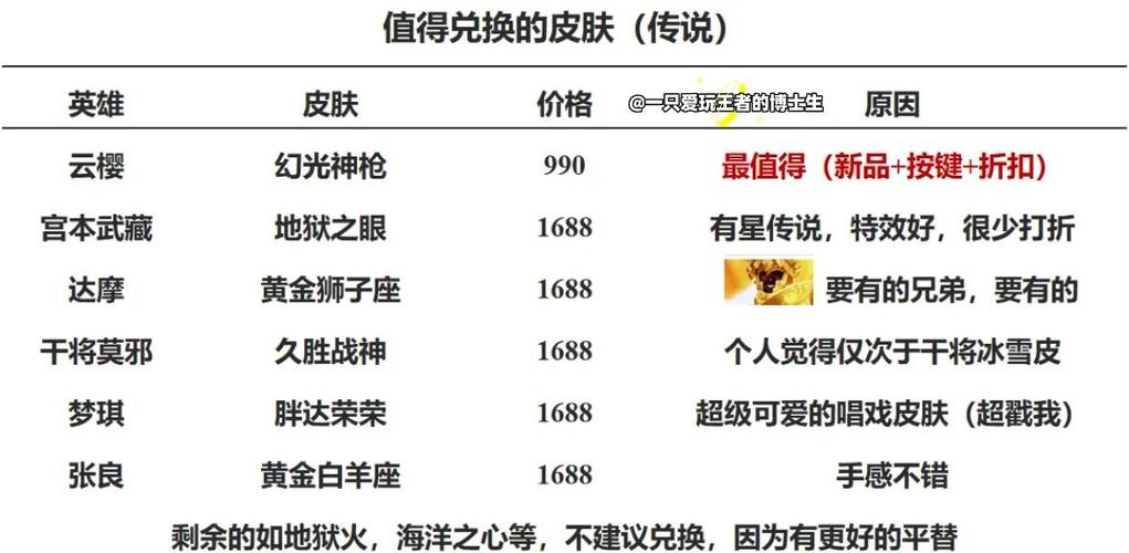 盛大点券_盛大点券怎么交易_盛大点券比例