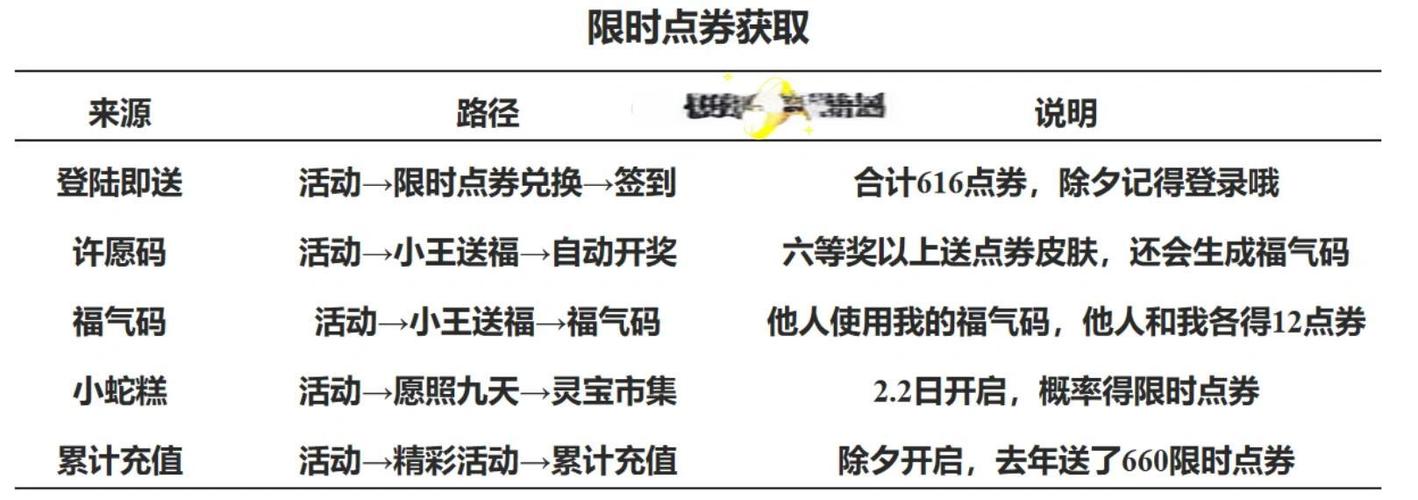 盛大点券比例_盛大点券_盛大点券怎么交易