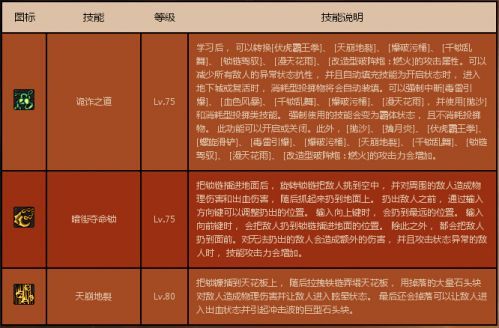dnf男街霸技能加点_dnf街霸技能加点2021_dnf街霸技能介绍