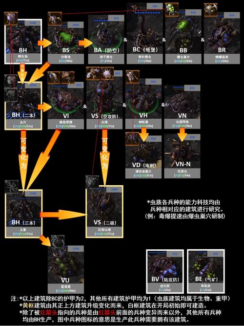 星际1战术虫族_星际争霸2虫族战术_战术争霸星际虫族怎么玩