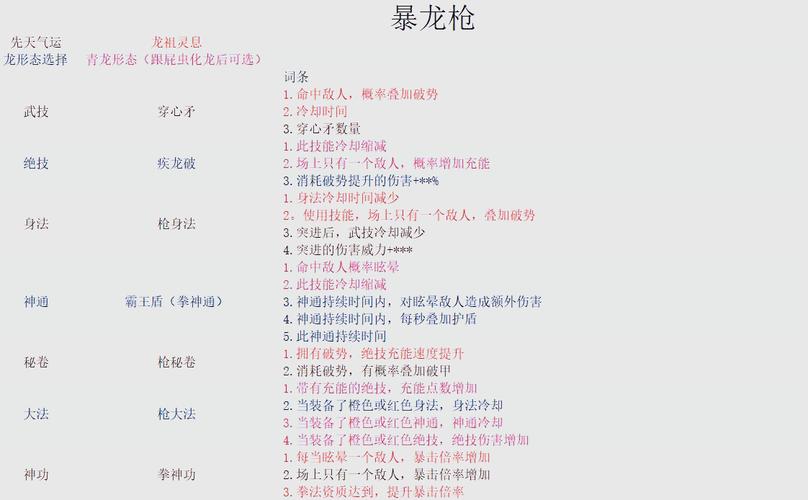 斗战神神将斗技_斗战神神将连招教学_斗战神神将技能学习