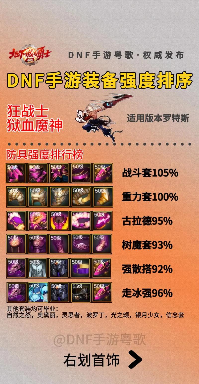 狂战士出装顺序_战士怎么出装伤害最高_战士顺序出装最新