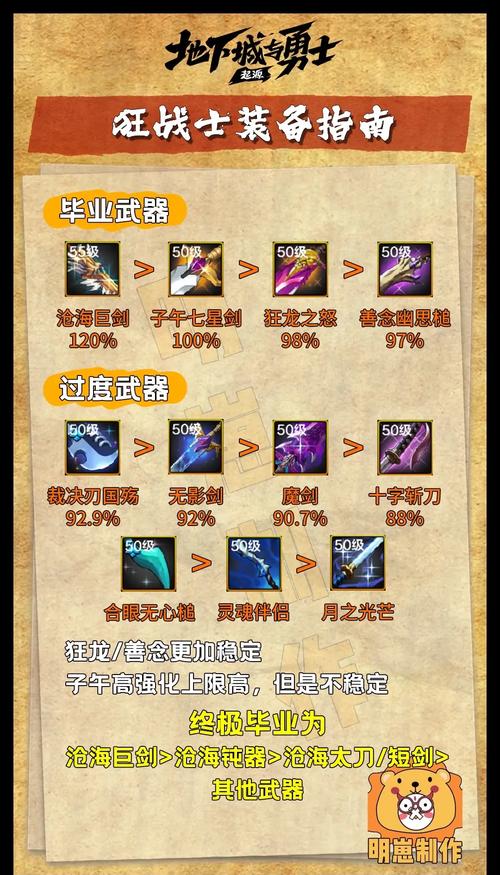 战士怎么出装伤害最高_狂战士出装顺序_战士顺序出装最新