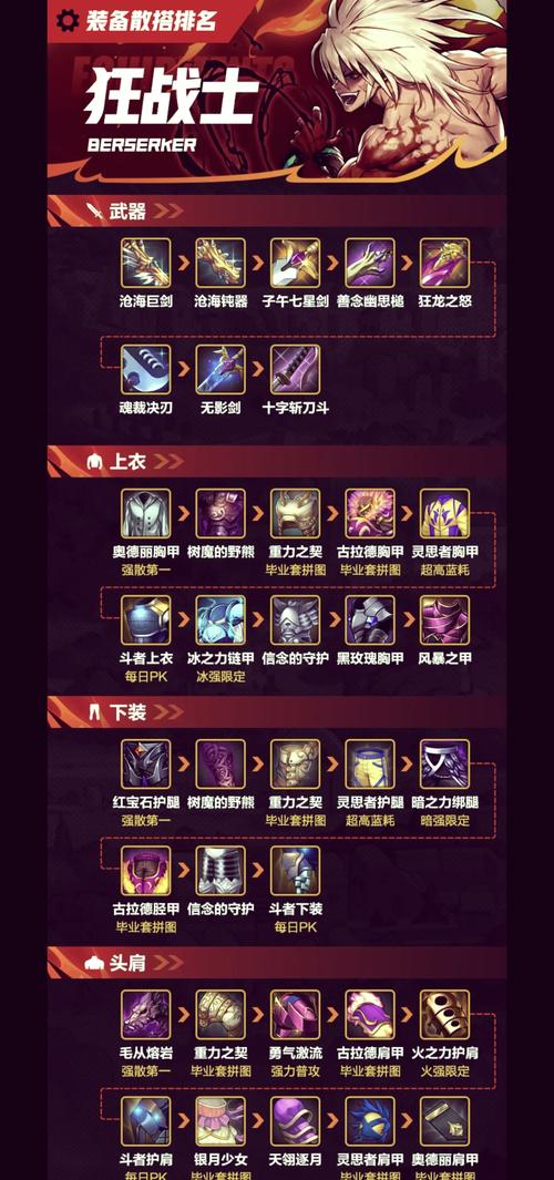 战士怎么出装伤害最高_狂战士出装顺序_战士顺序出装最新