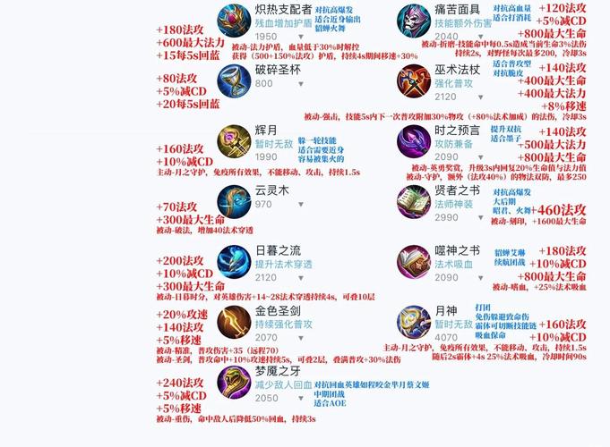 魔法封印属性_魔法封印装备能继承吗_魔法封印装备合成