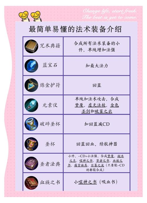 魔法封印装备能继承吗_魔法封印装备合成_魔法封印属性