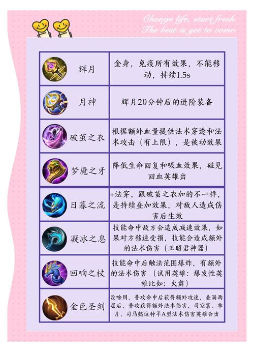 魔法封印装备合成_魔法封印属性_魔法封印装备能继承吗