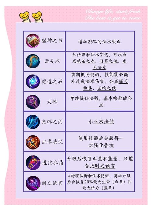 魔法封印属性_魔法封印装备合成_魔法封印装备能继承吗