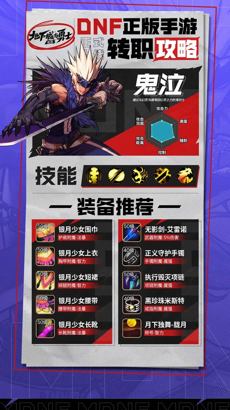 dnf缔造者_dnf缔造者pvf_dnf缔造者