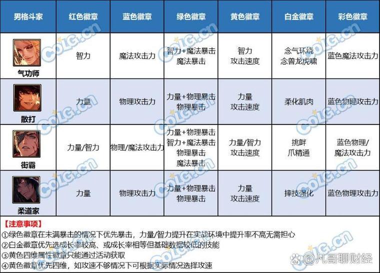 dnf徽章镶嵌栏_镶嵌栏徽章怎么获得_dnf镶嵌的徽章怎么弄
