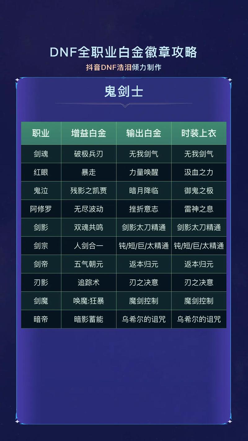 dnf徽章镶嵌栏_dnf镶嵌的徽章怎么弄_镶嵌栏徽章怎么获得